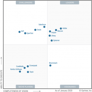 gartner quadrant magic dxp