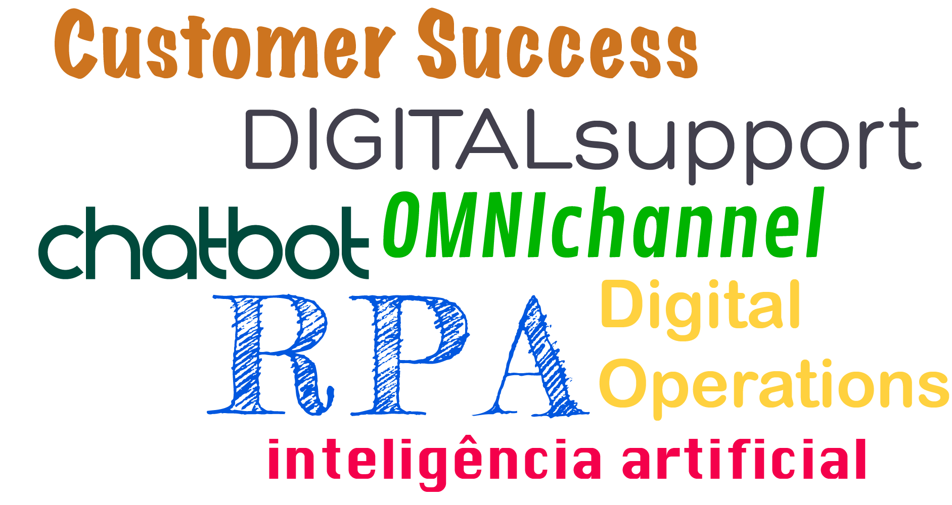 site solutis rpa omnichannel support