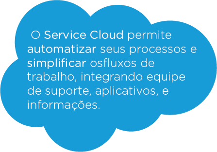 salesforce-service cloud o que e-03