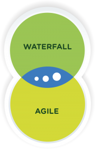 solutis salesfrorce waterfall mais agile